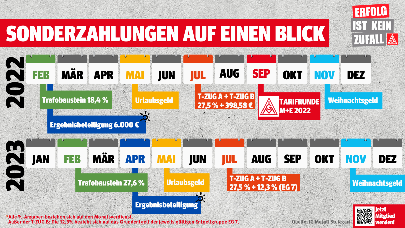 Sonderzahlungen Auf Einen Blick 2022/23 | IG Metall @ Mercedes-Benz ...