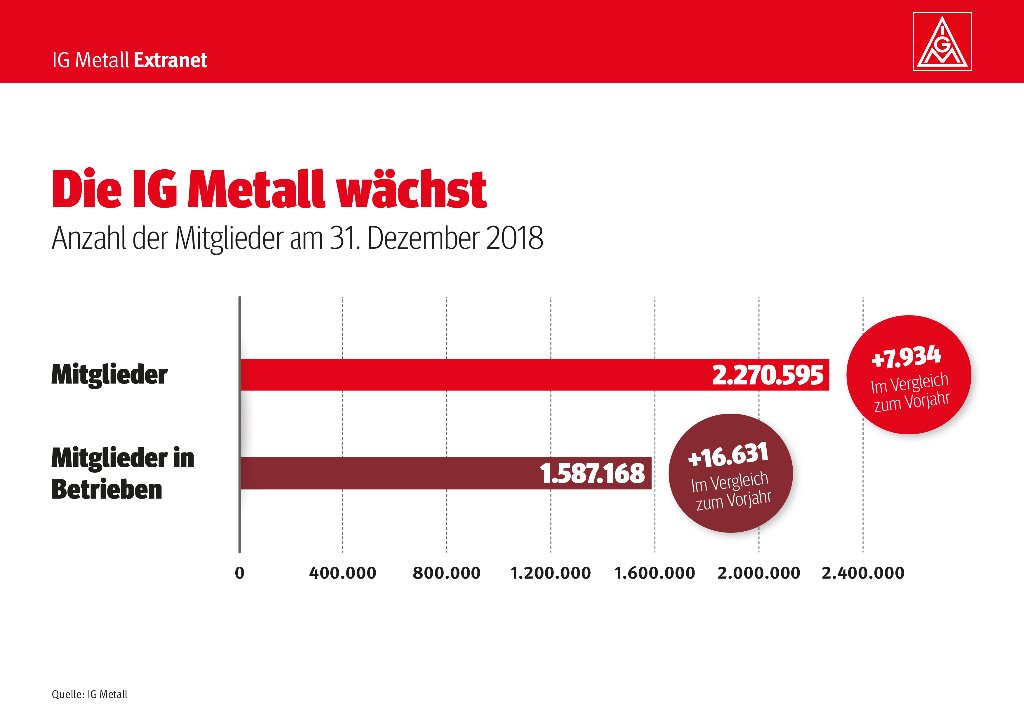 Pressemitteilung | IG Metall @ Mercedes Benz & Daimler Truck